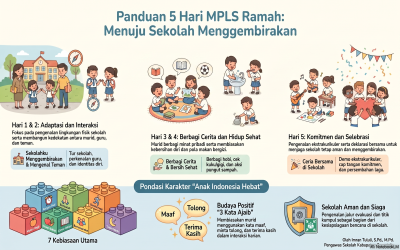 Rujukan Kegiatan Masa Pengenalan Lingkungan Satuan Pendidikan Ramah (MPLS Ramah) untuk Sekolah Dasar Sederajat