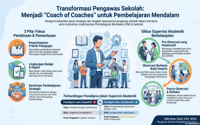 PEMBINAAN DAN PEMANTAUAN IMPLEMENTASI PEMBELAJARAN MENDALAM